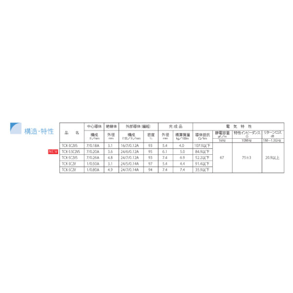 3C2VS-BNCP