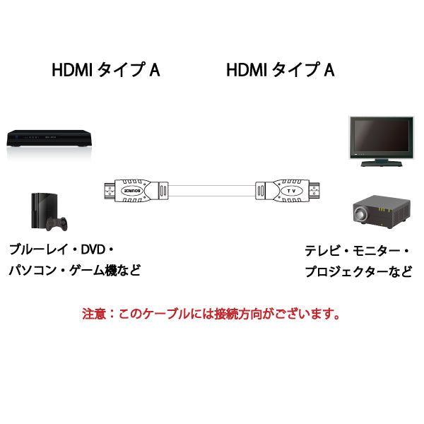 HDxxxEQA 5M-15M