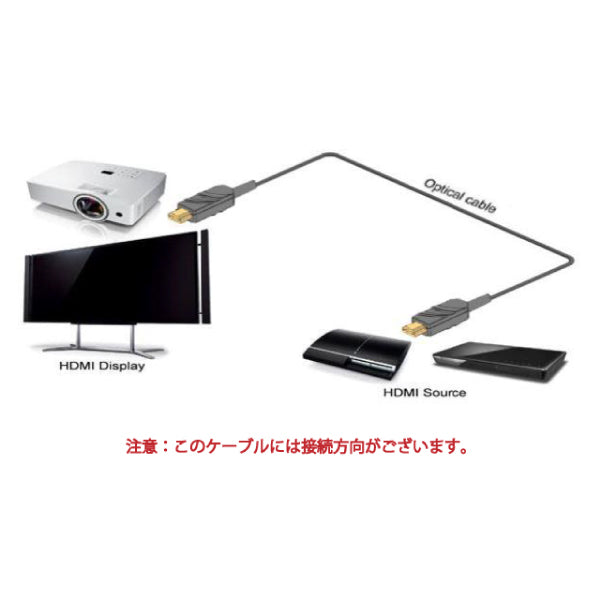 HD2AOCL_10M-100M