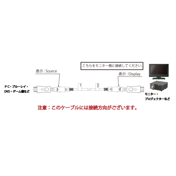 HDHDAOCP-A_10M-30M