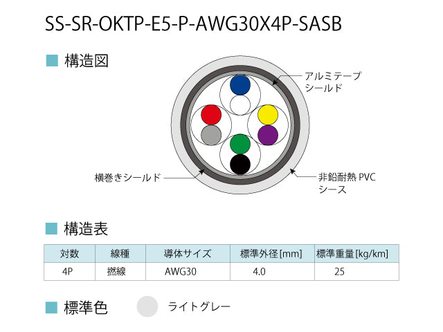 SS-SR-OKTP-E5-P-AWG30X4P-SASB-1m-20m