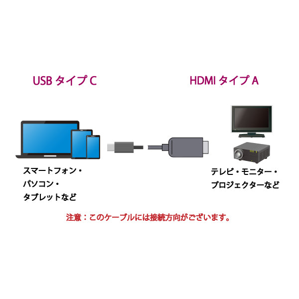 USBHDAOC-10M